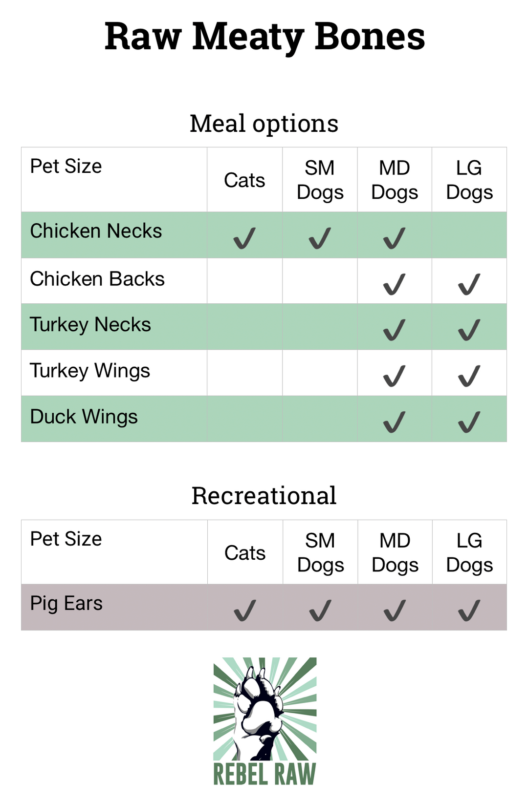 Which type of Raw Meaty Bone is right for your pet?