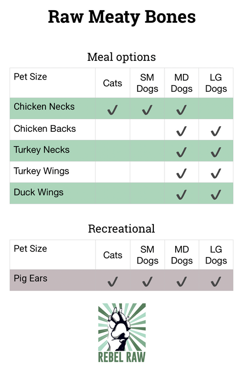 Which type of Raw Meaty Bone is right for your pet?