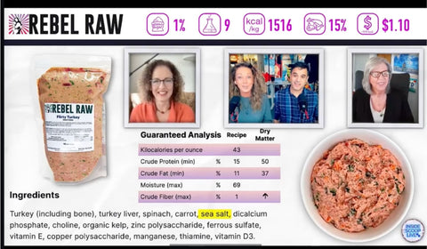 A Stellar Review from Industry Experts: Celebrating Rebel Raw's 4.5-Star Achievement!